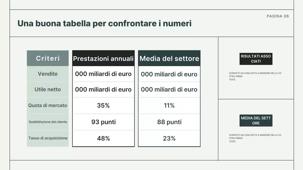 Documentazione sui rapporti di base di Mint