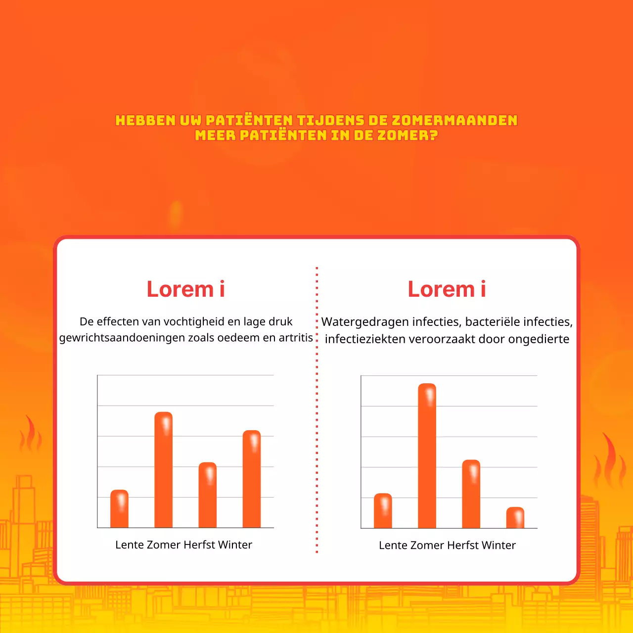Het oranje en blauw van zomerse hittegolven Hoe om te gaan met de hitte Preventieve gezondheidstips uitgelegd