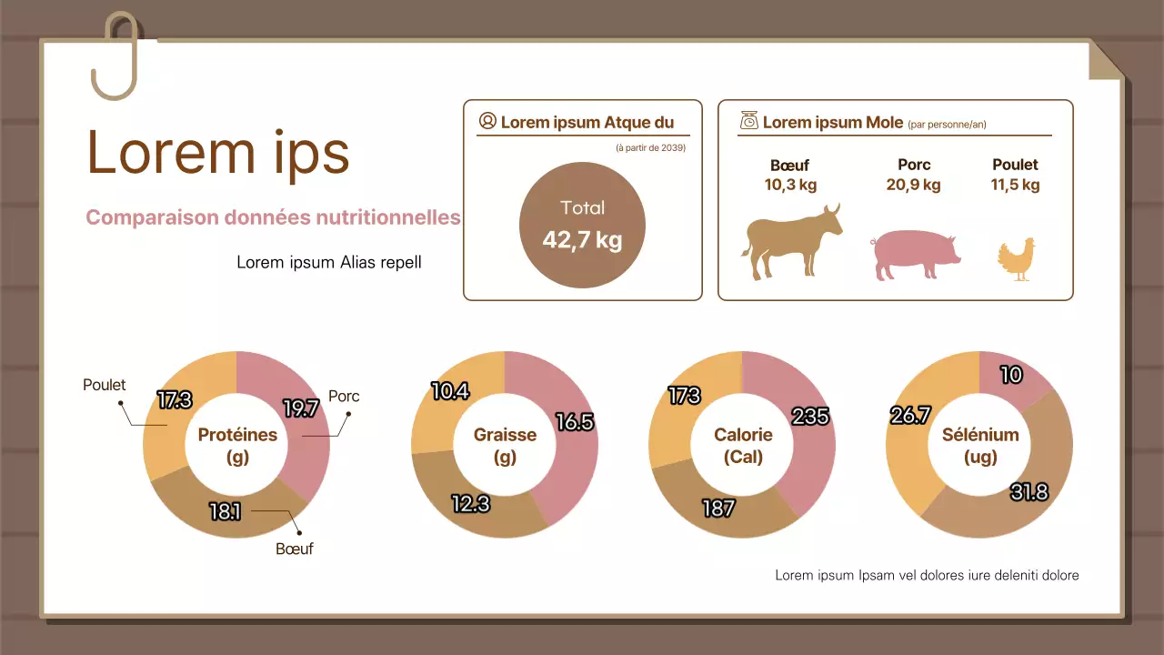 Tableau comparatif du contenu nutritionnel des principales viandes Infographie sur les beignets