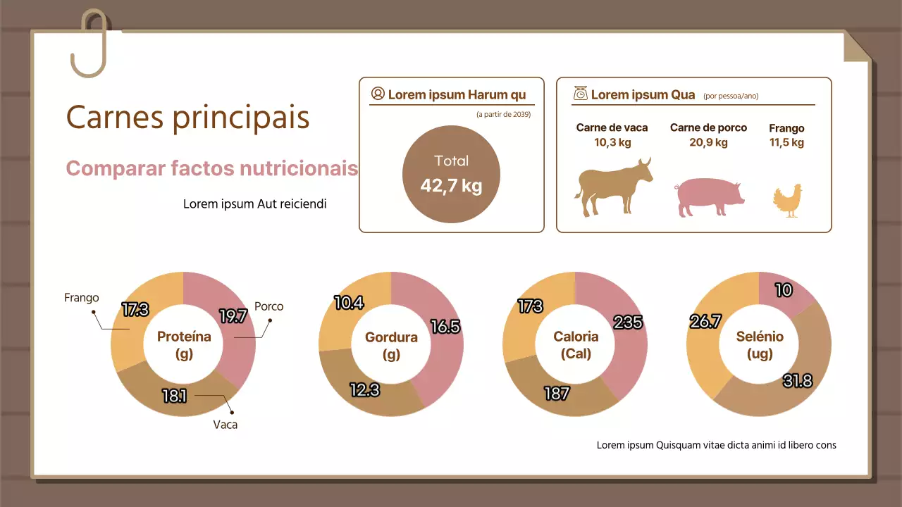 Gráfico comparativo do conteúdo nutricional das principais carnes Donut infográfico