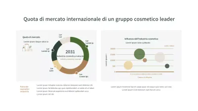 Un semplice grafico di ricerca delle preferenze in marrone e verde