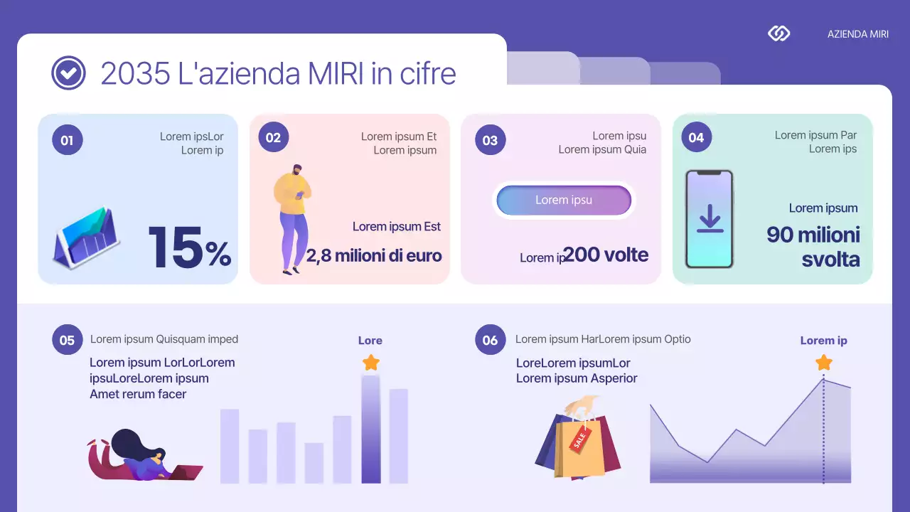 Lo stato dell'azienda in numeri viola