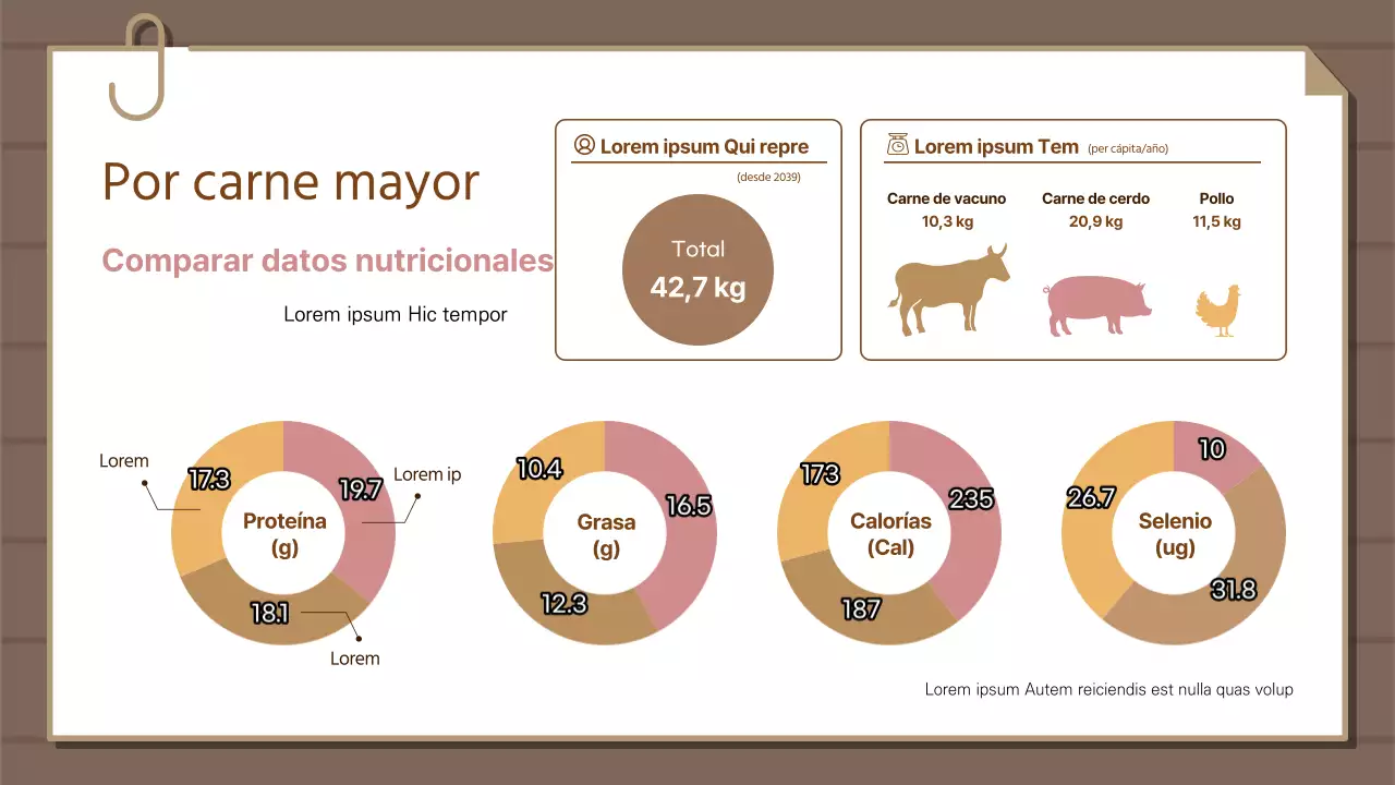 Cuadro comparativo del contenido nutricional de las principales carnes Infografía sobre donuts