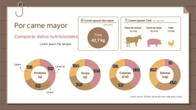 Cuadro comparativo del contenido nutricional de las principales carnes Infografía sobre donuts