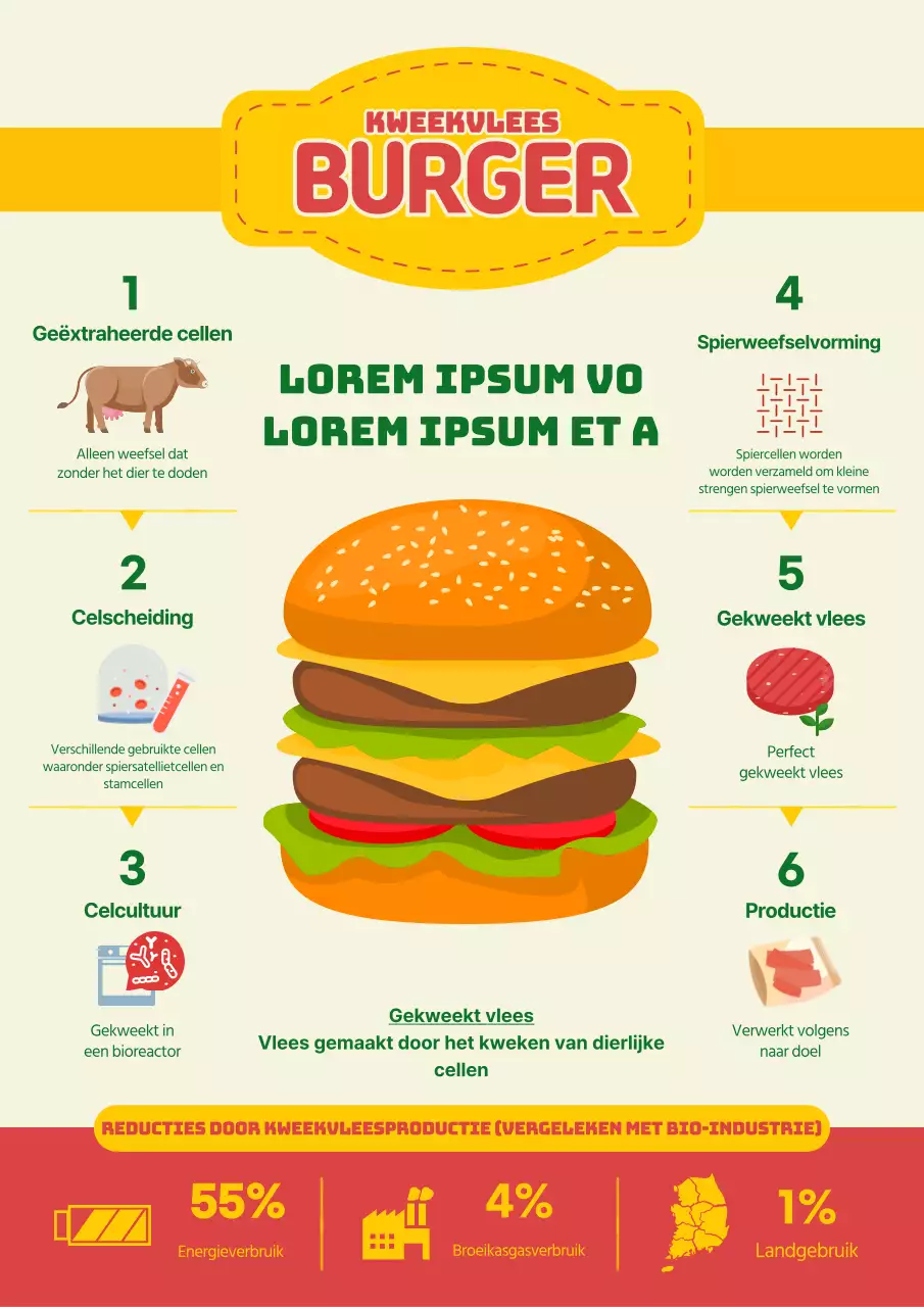 Rood en Geel Minimalistisch Gerookt Vlees Patty Productie Post