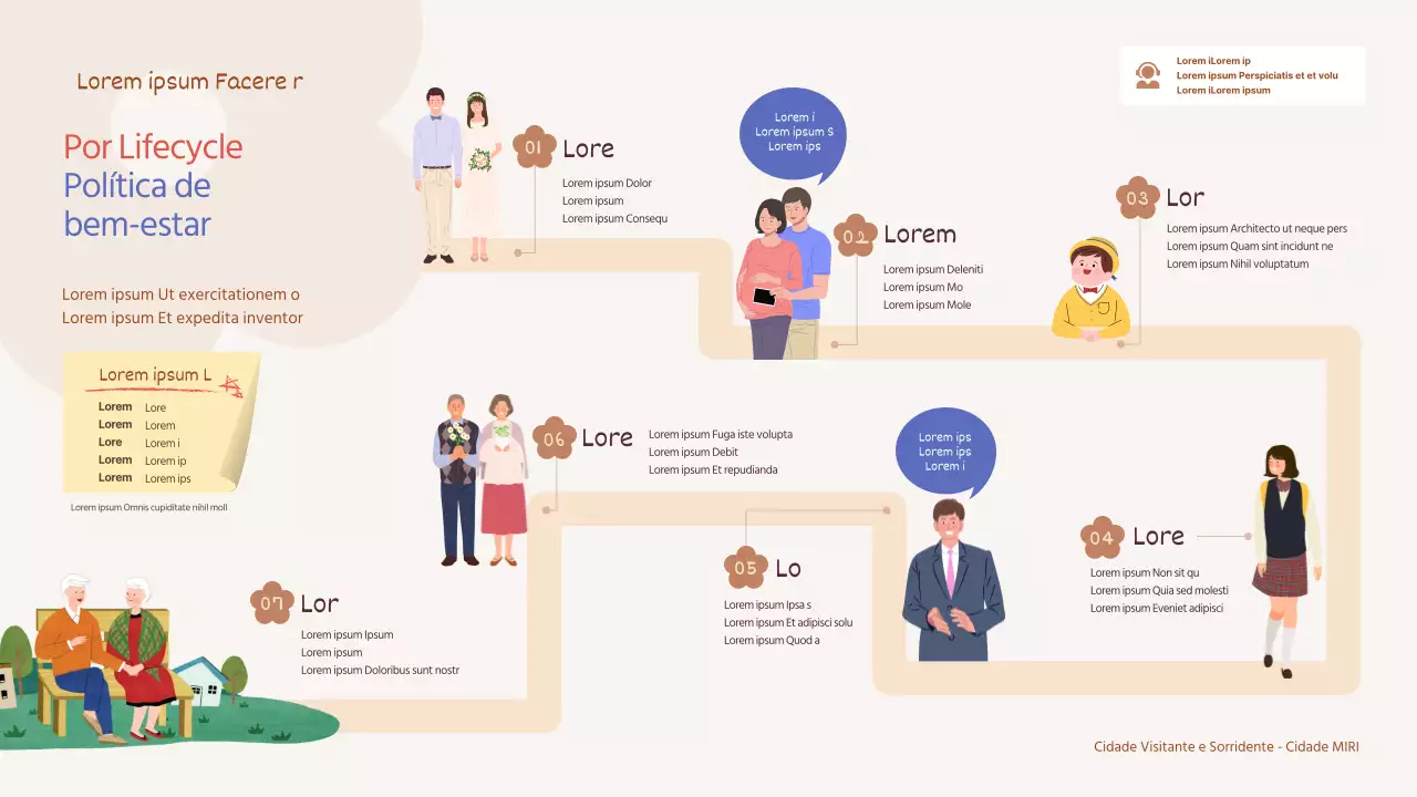 Infográfico de roteiro bege e giro Página de política de bem-estar