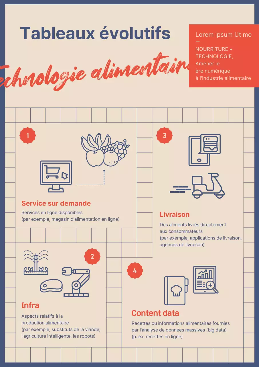 Un concept simple de plaid rouge marine pour une table à manger évolutive Le secteur de la technologie alimentaire est en pleine évolution.