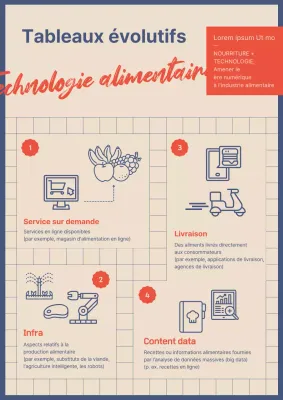 Un concept simple de plaid rouge marine pour une table à manger évolutive Le secteur de la technologie alimentaire est en pleine évolution.