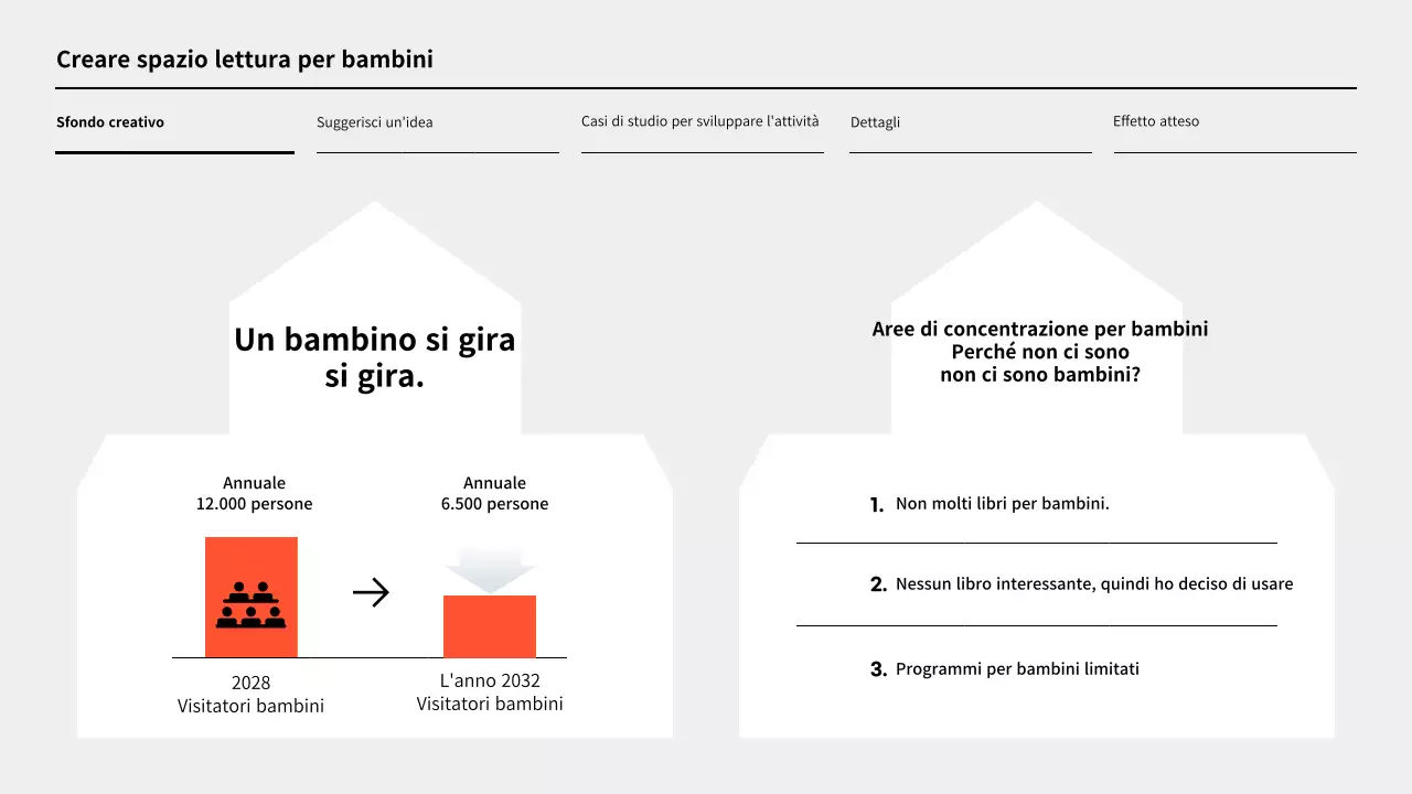 Semplice proposta di rivitalizzazione della biblioteca in arancione e grigio