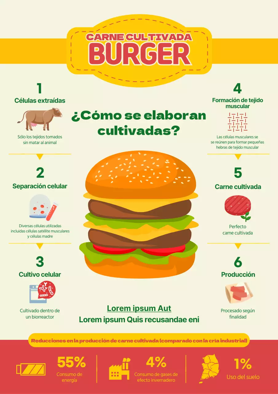 Red and Yellow Minimalist Cured Meat Patty Producción Post