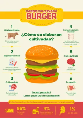 Red and Yellow Minimalist Cured Meat Patty Producción Post