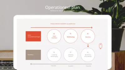 Eenvoudige bruine en oranje wegenkaart met foto's