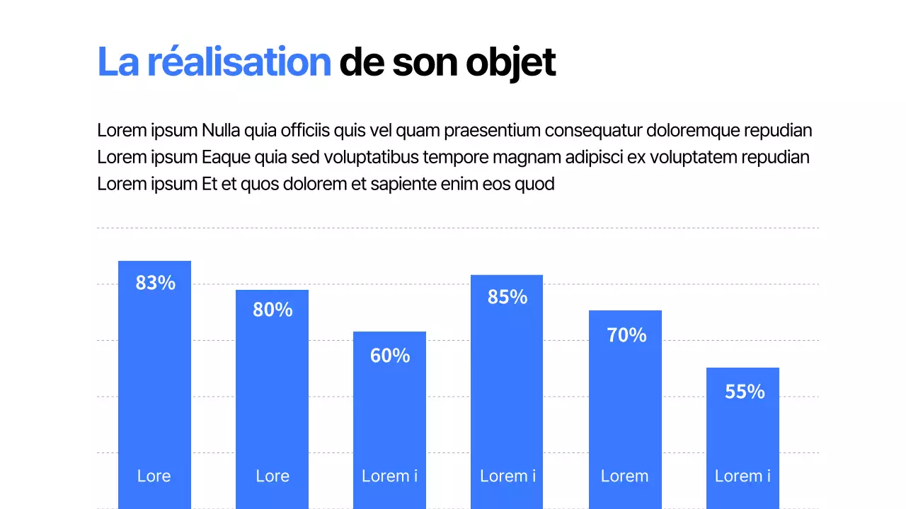 Rapports sur les performances des entreprises
