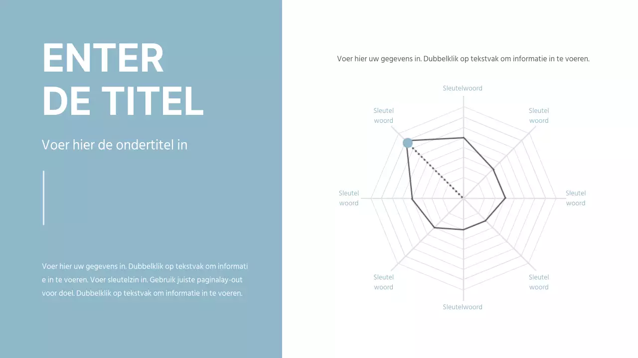 Beknopte presentaties