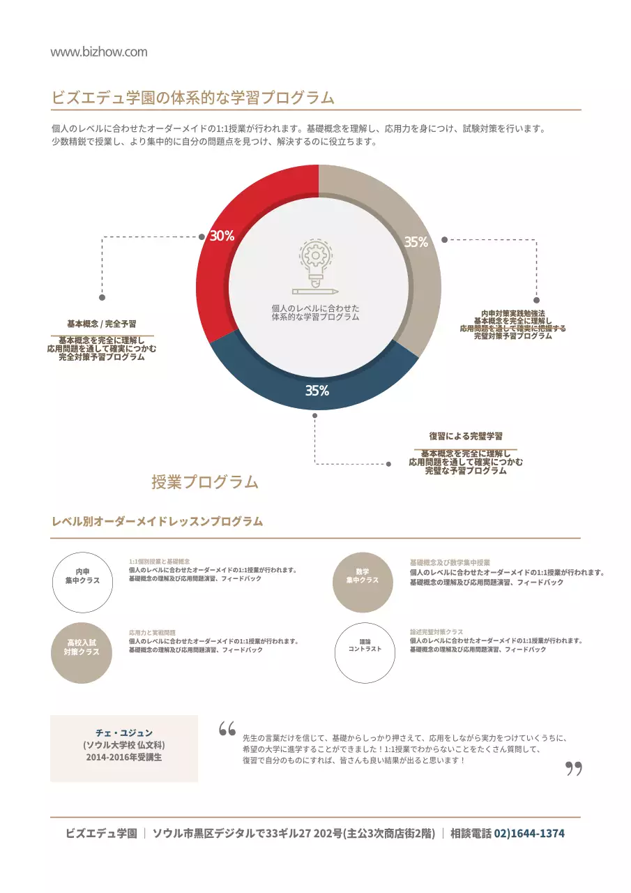 戦略と成績が違う