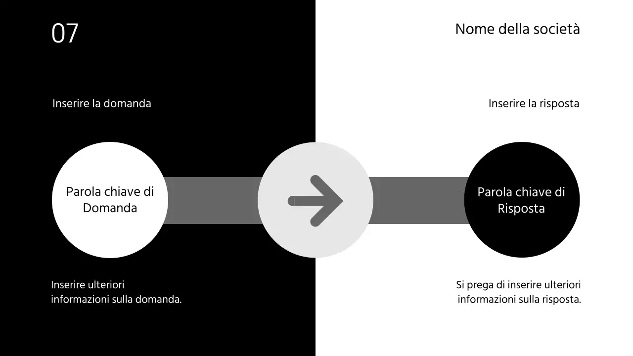 Presentazioni commerciali