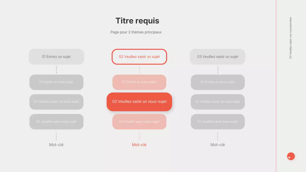 Présentations tridimensionnelles