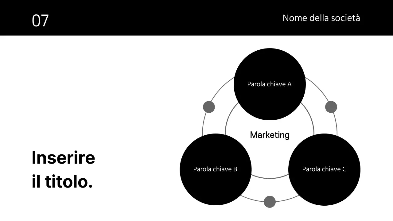 Presentazioni commerciali