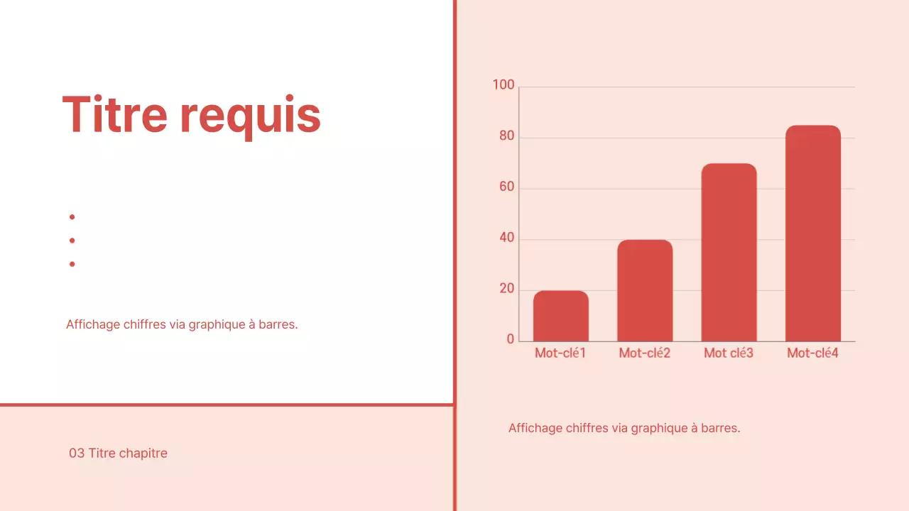 Présentation du cœur