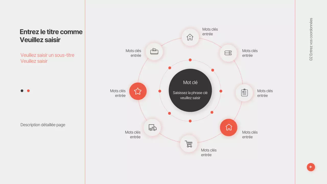 Présentations tridimensionnelles