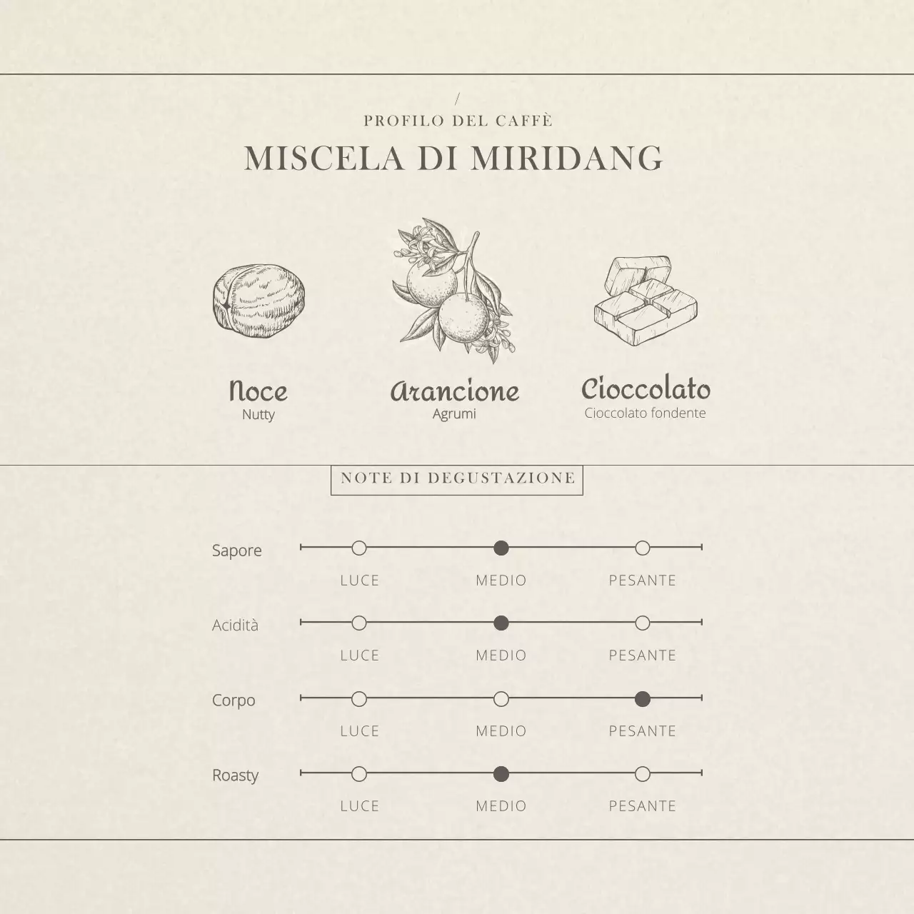 Chicchi di caffè in beige marrone Photo Vintage cafe in Point