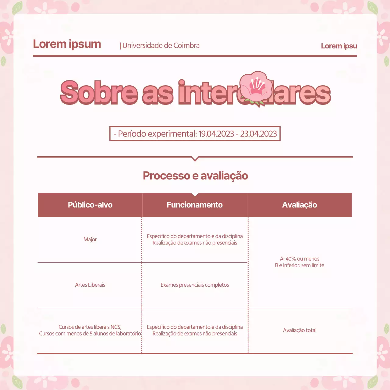 Pink Spring Concepts Midterm Guide (Guia para o estudo da primavera Rosa)