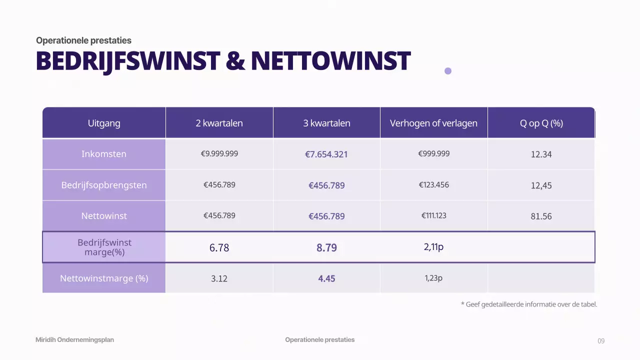 Businessplan met een paars gradiëntconcept