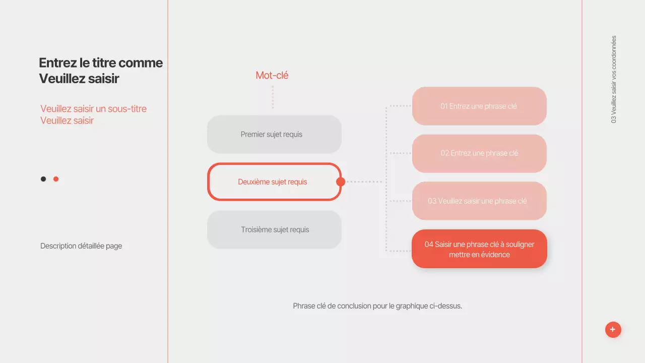 Présentations tridimensionnelles