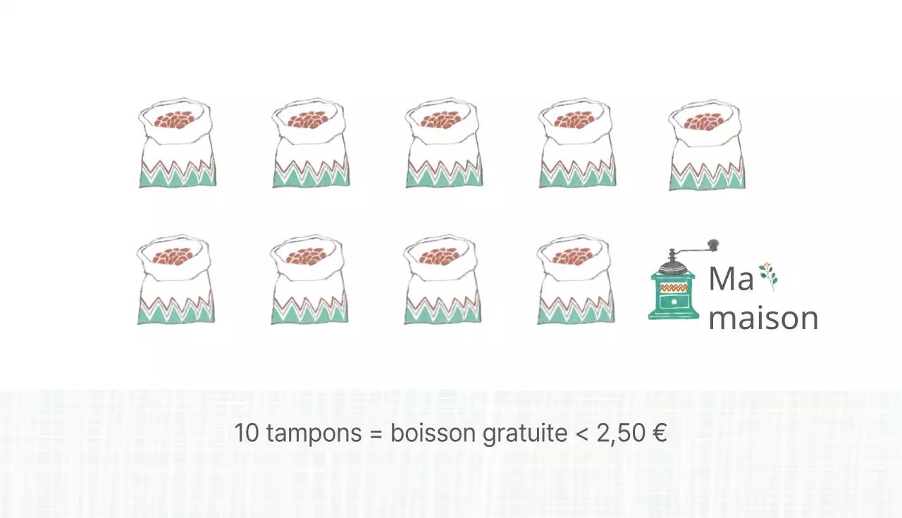 Cartes de visite de cafés