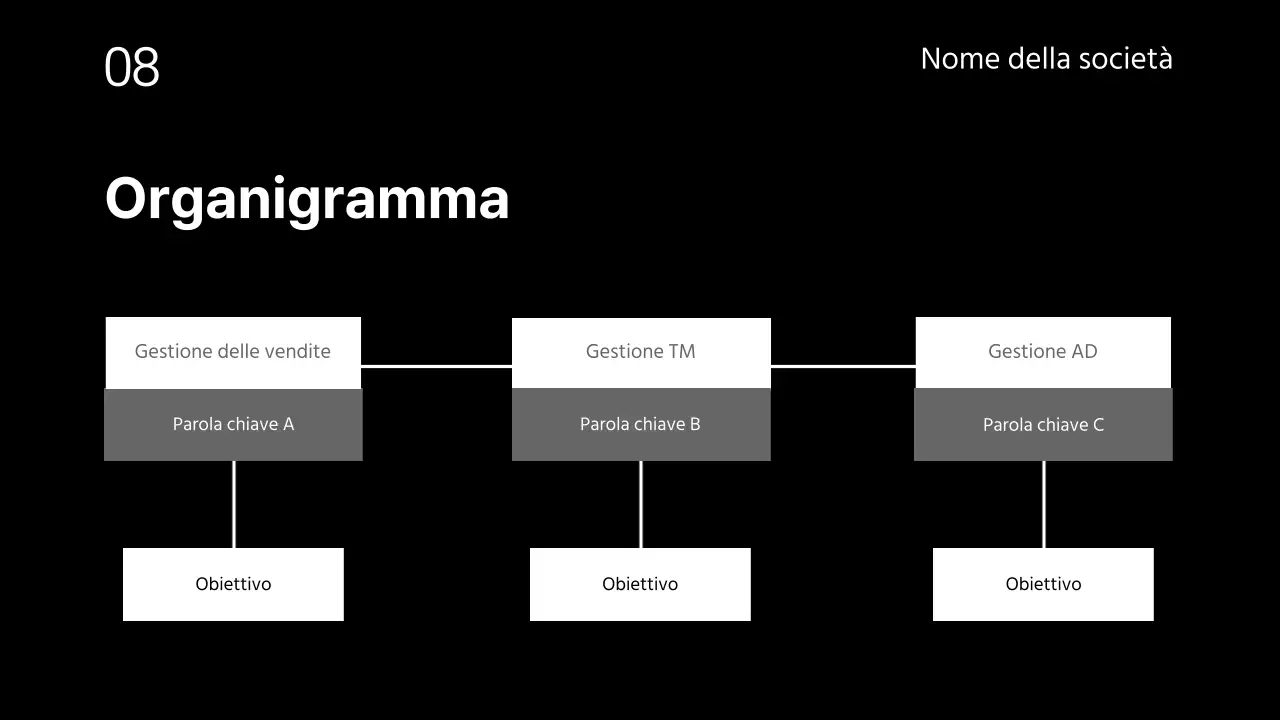 Presentazioni commerciali
