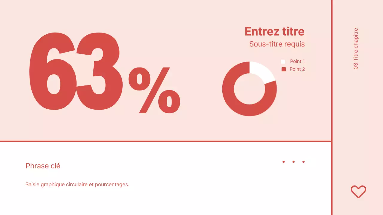 Présentation du cœur