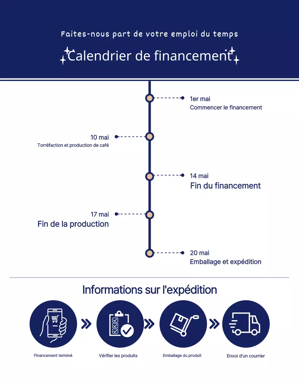 Wadiz Detail Page_Food