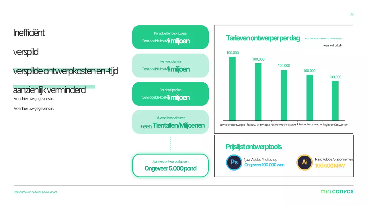 Eenvoudig Bedrijfsprofiel