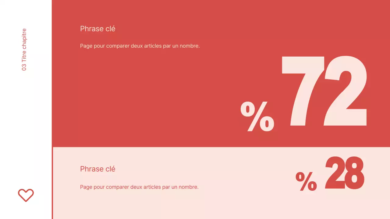 Présentation du cœur