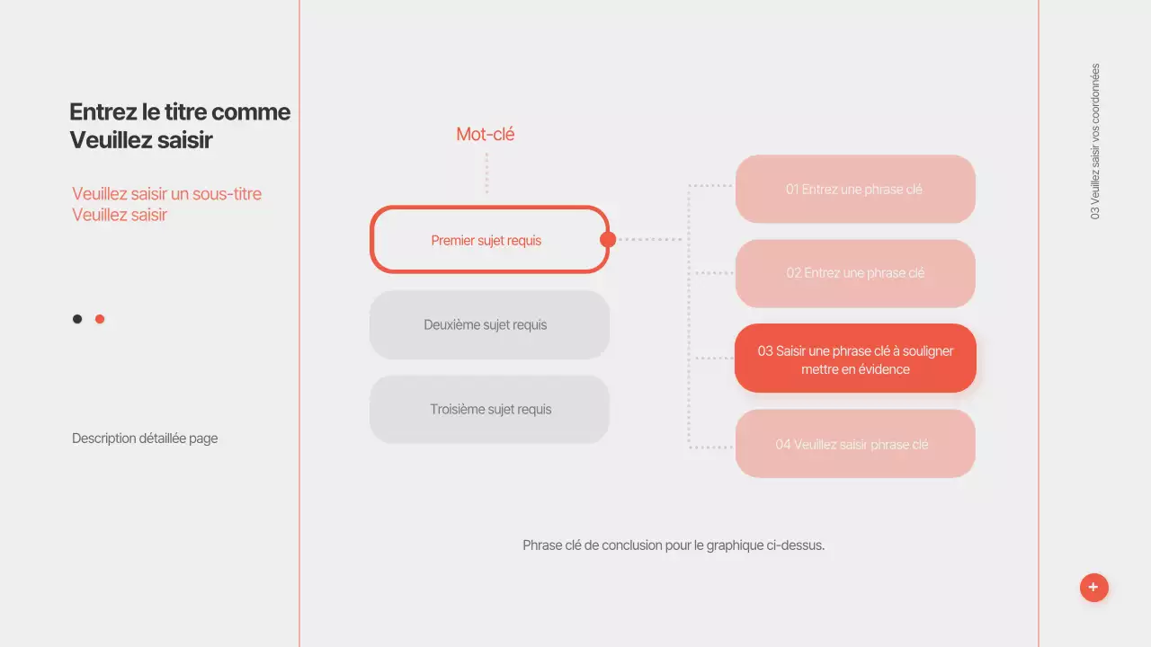 Présentations tridimensionnelles