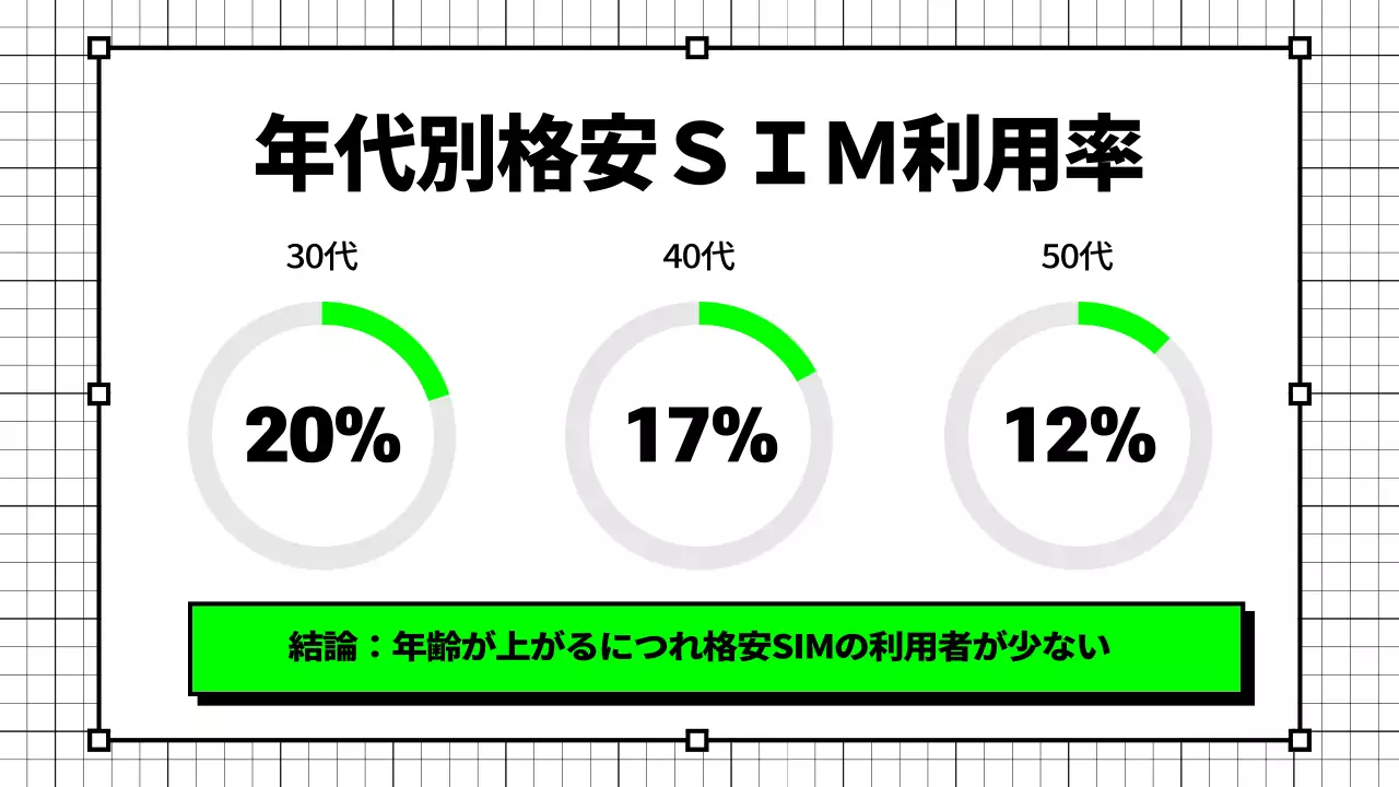黒 シンプル 携帯電話 資料 インフォグラフィック