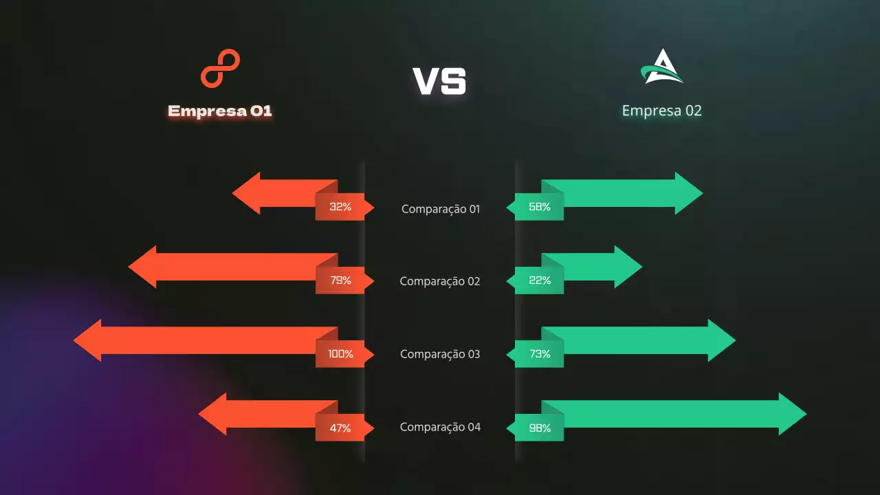 Gráfico de comparação dos conceitos de gradiente púrpura e verde