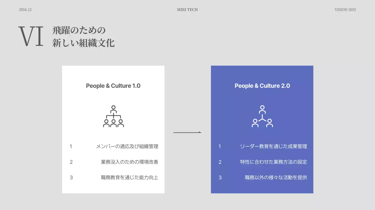 青 シンプル ビジョン プレゼンテーション