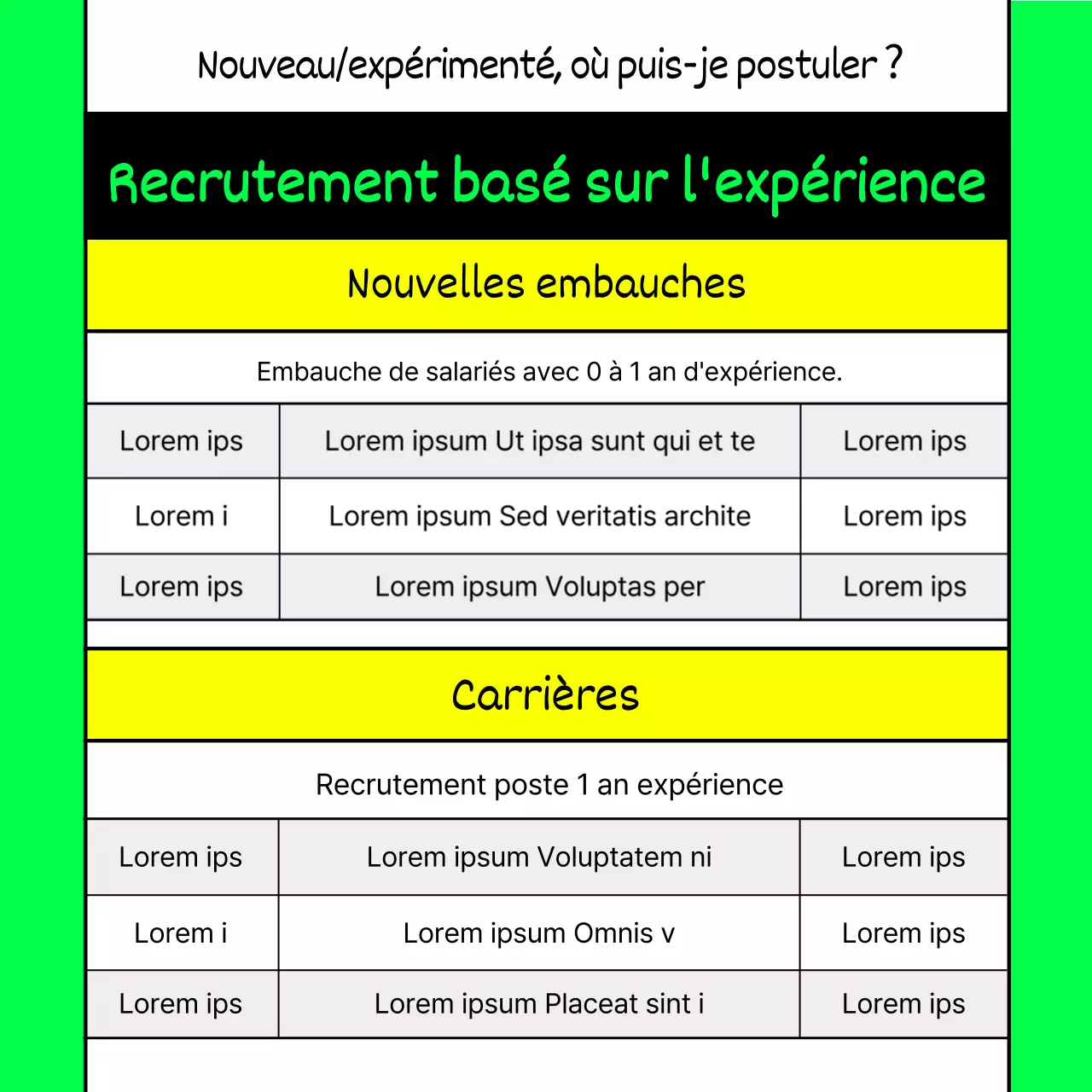 Recommandations pour un emploi dans une entreprise informatique en vert citron et jaune fluo