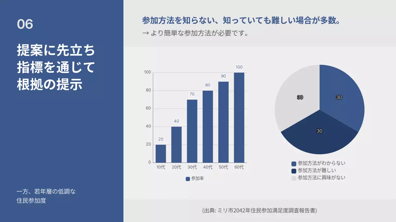 青 シンプル 自治法規 プレゼンテーション