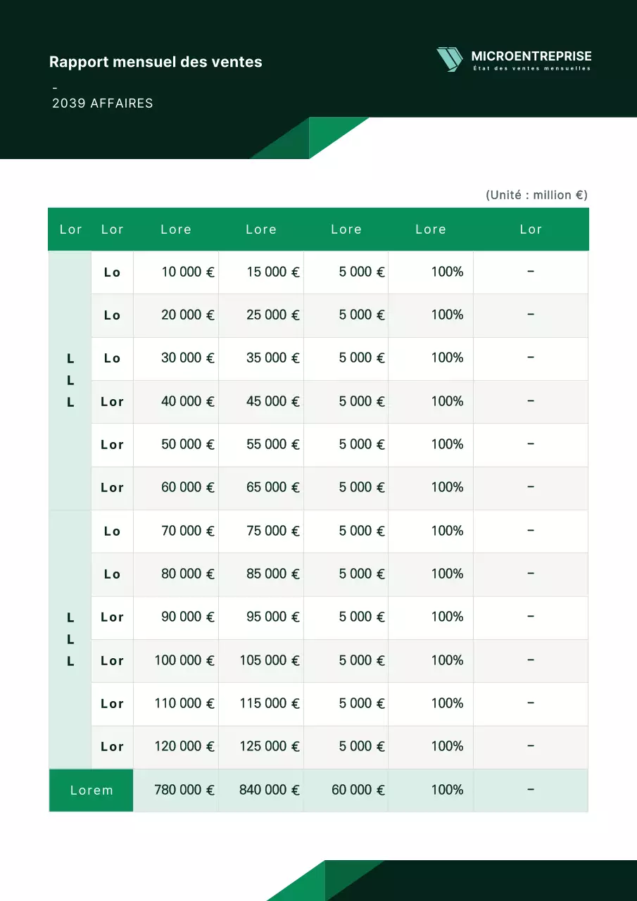 Concept simple en vert et noir Etat des ventes mensuelles