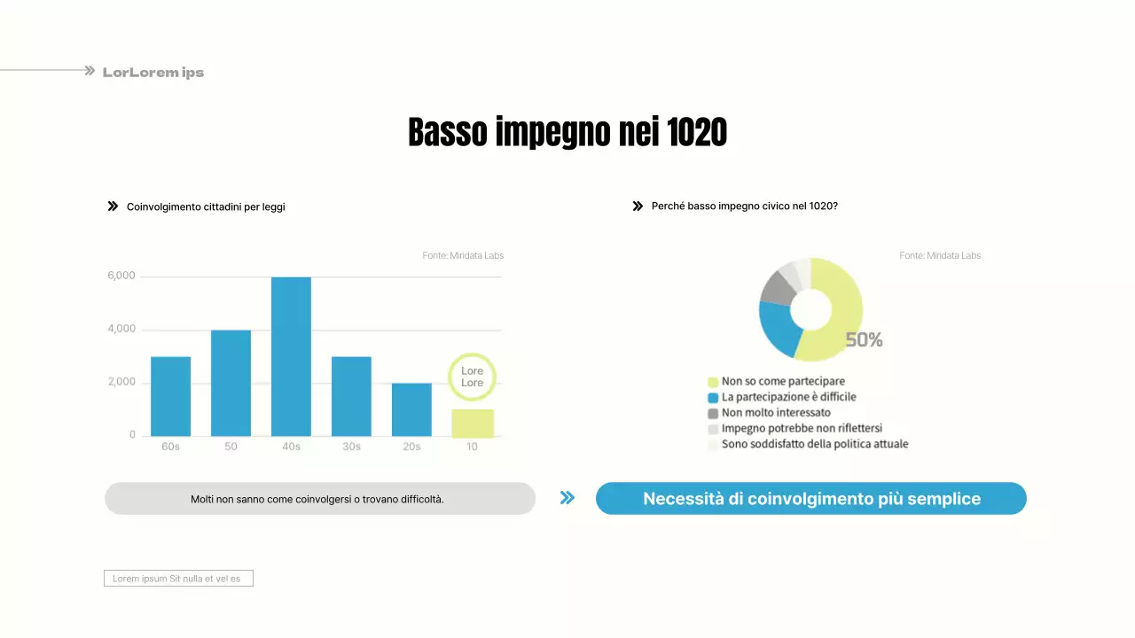 Una proposta semplice, azzurra e gialla, per un codice comunale partecipativo