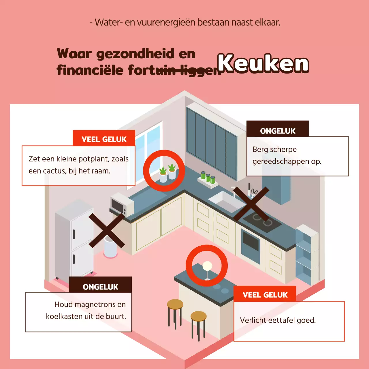 Geïllustreerd Feng Shui interieur in geel en bruin