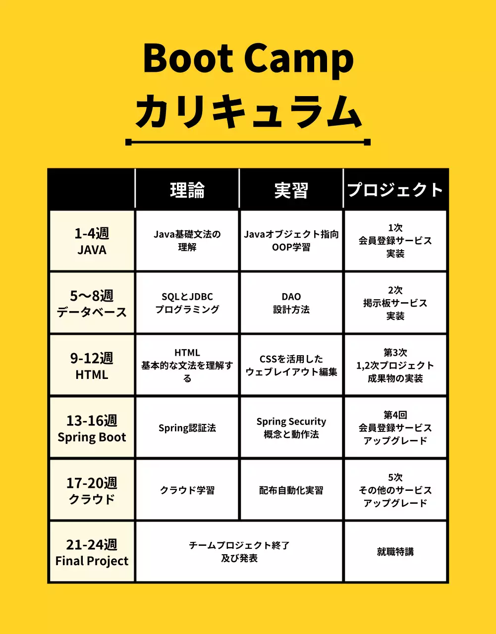 ブラック＆イエローカラーのキュートで楽しいコーディング教育(詳細ページ)