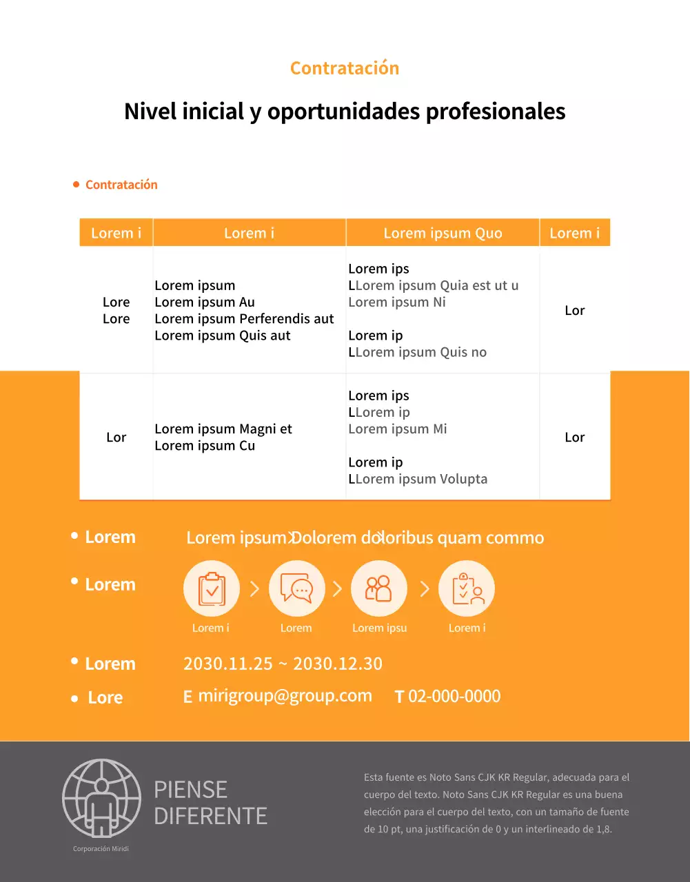 Ofertas de empleo en Clean Orange