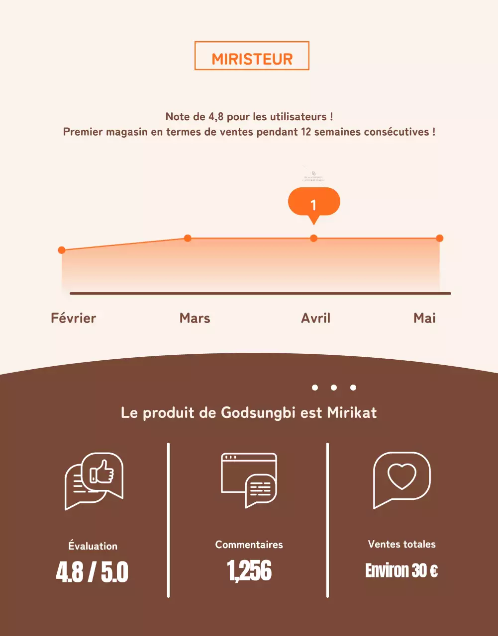 Vente d'un chat orange mignon et bien rangé dans un centre commercial