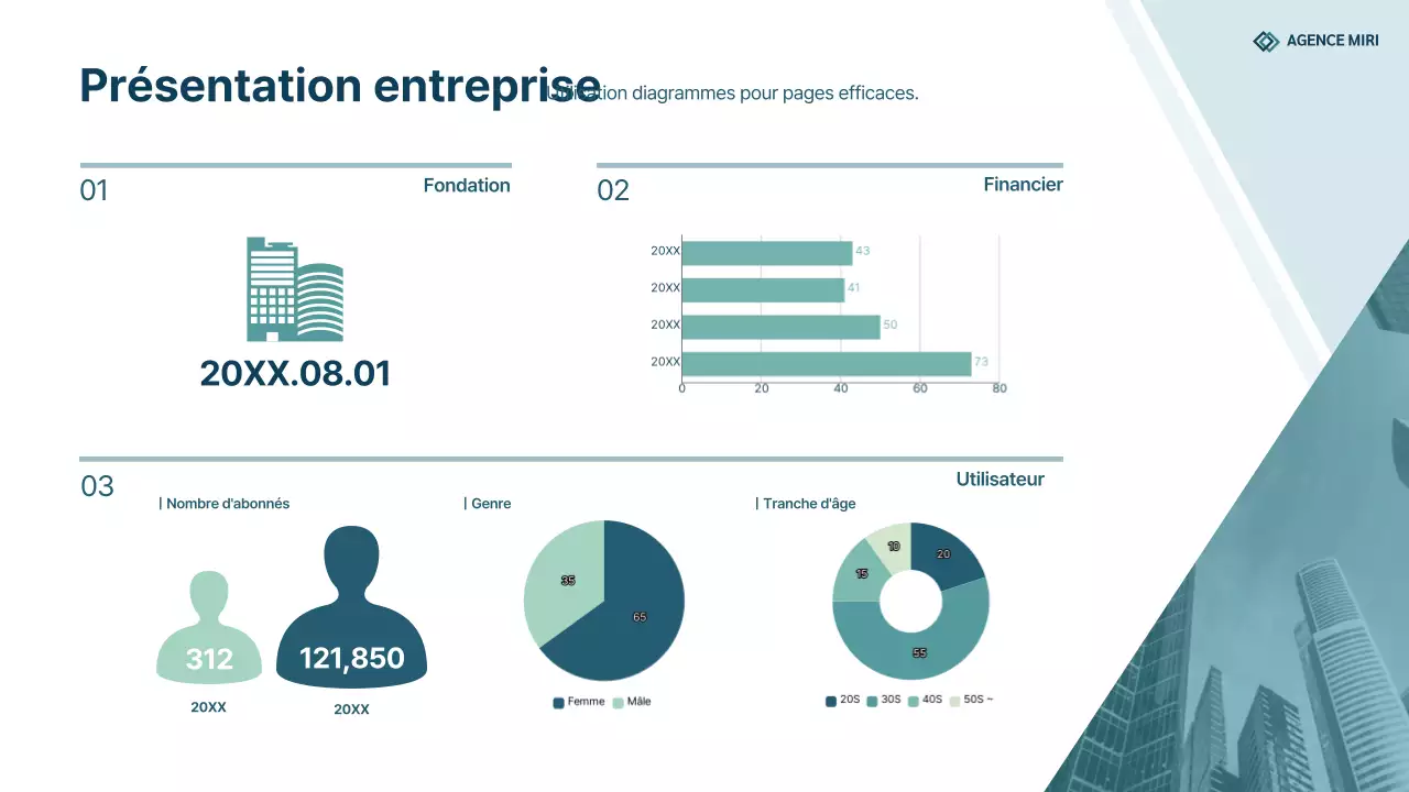 Résumé de l'infographie en vert