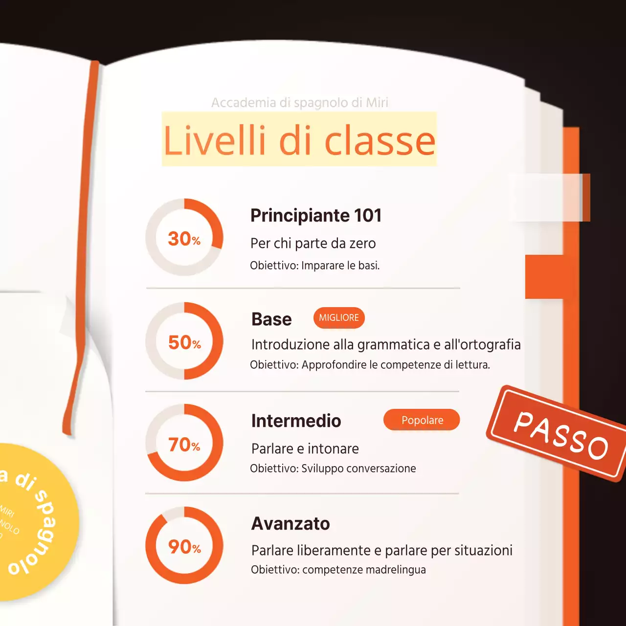 arancione giallo marrone libro illustrazione accademia inglese cartolina pubblicitaria novità