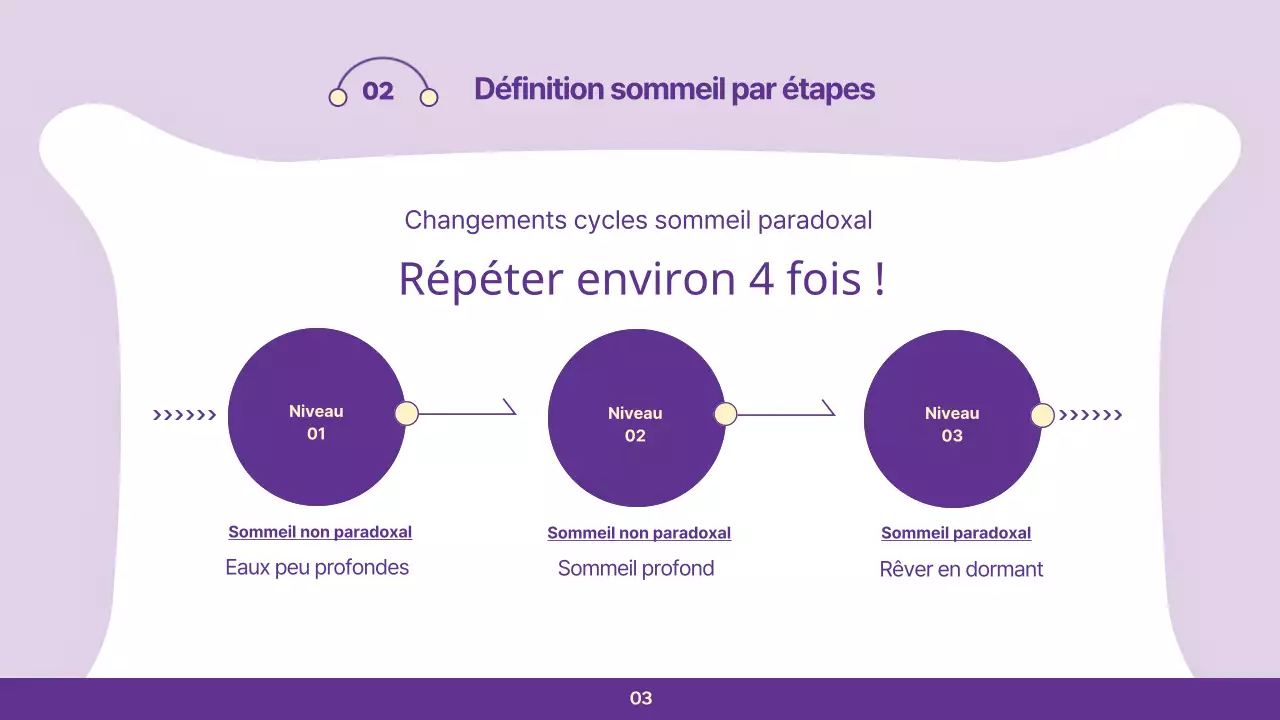 Conférence de Mauve sur les habitudes de sommeil simples