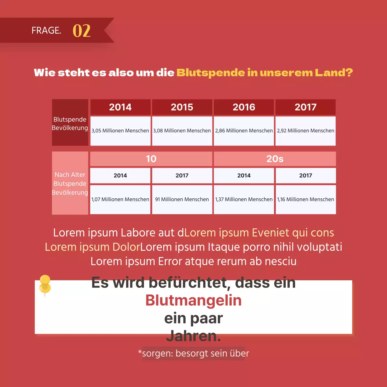 Dooclass Weltblutspendertag Karte News Design
